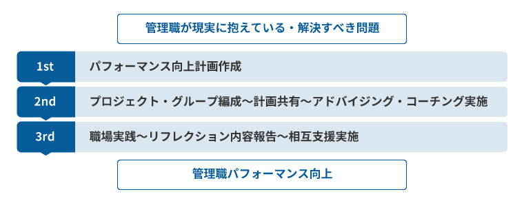 行動促進(現実の問題解決)プログラム