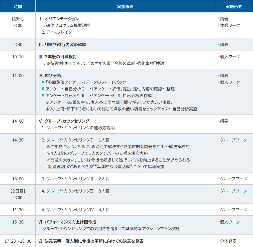 前期研修カリキュラム例
