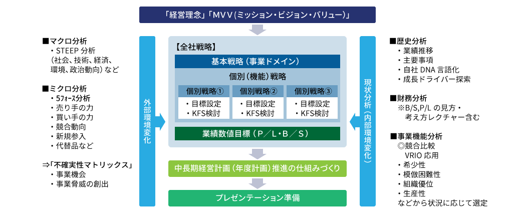 策定概要図
