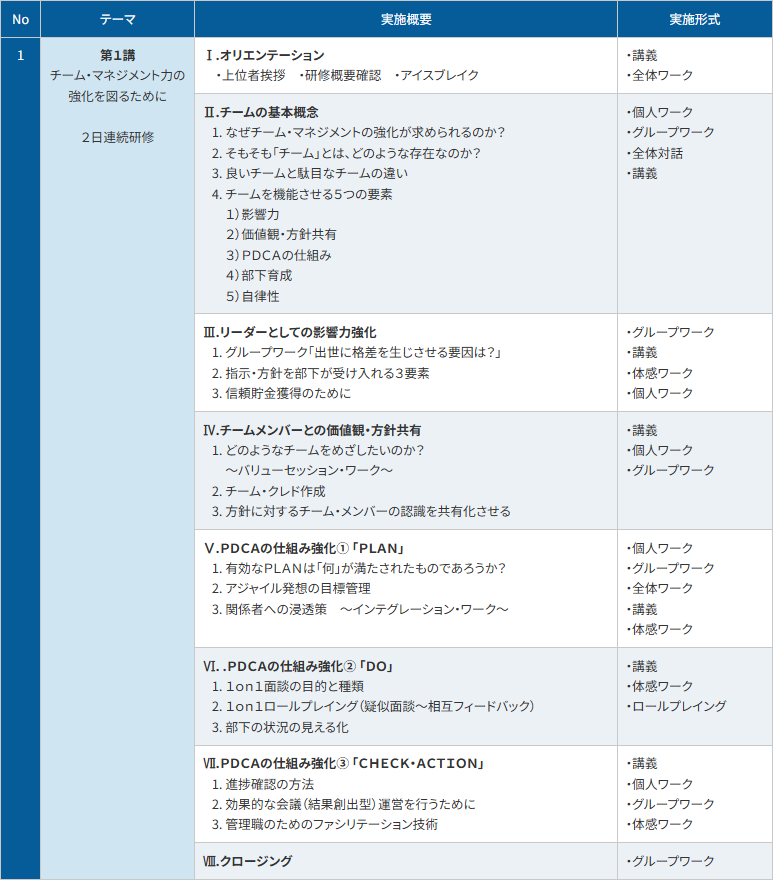 カリキュラム例1