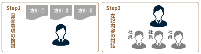 全体対話
